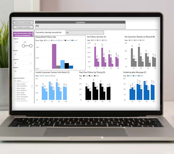 service incentive dashboard on laptop